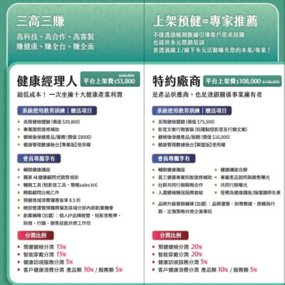 【預健國際】健康經理人方案